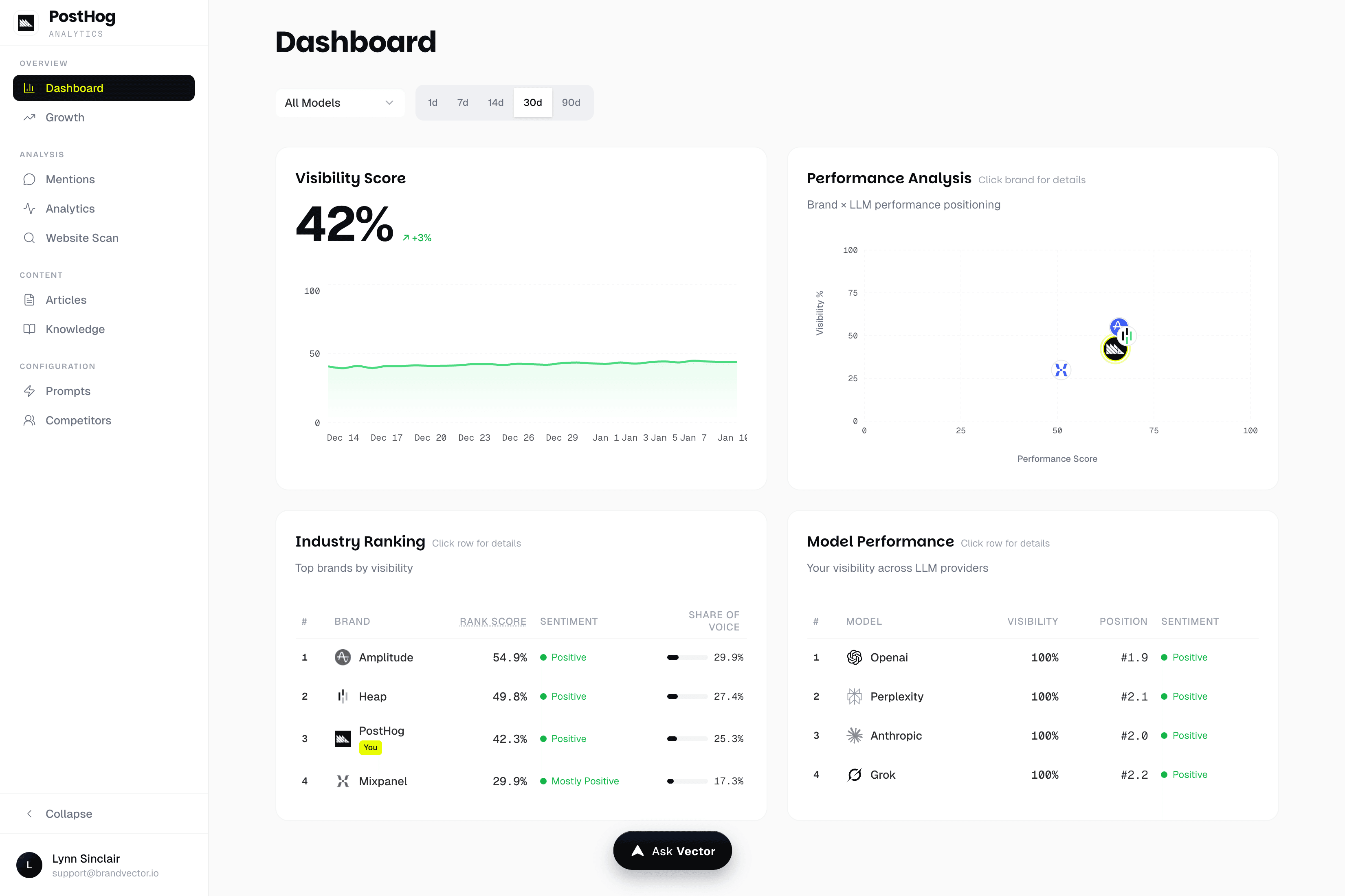 BrandVector Dashboard - Scan Results
